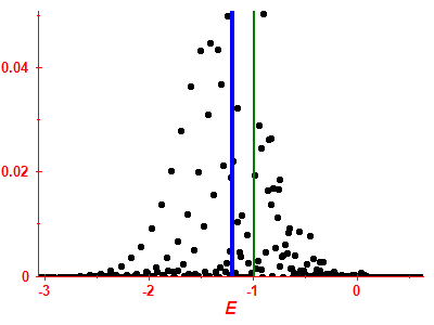 Strength function
